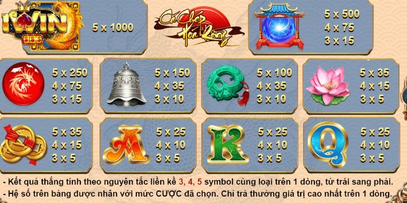 Biểu tượng và cách tính điểm Cá chép hóa rồng IWIN