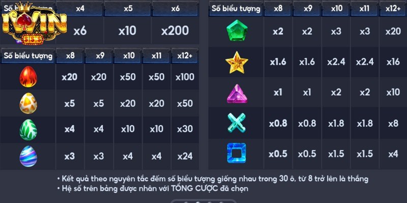 Biểu tượng trong Dragon eggs Iwin được thiết kế theo chủ đề thần thoại độc đáo